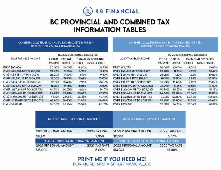 BC's Combined 2023 Tax Table