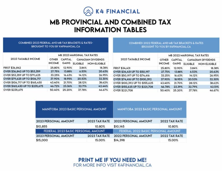 Manitoba's Combined 2023 Tax Table
