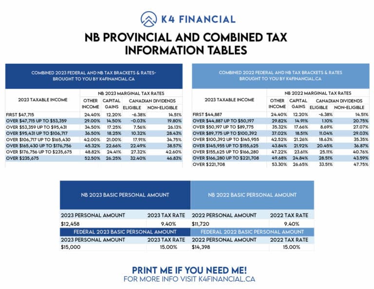 NB's Combined 2023 Tax Table
