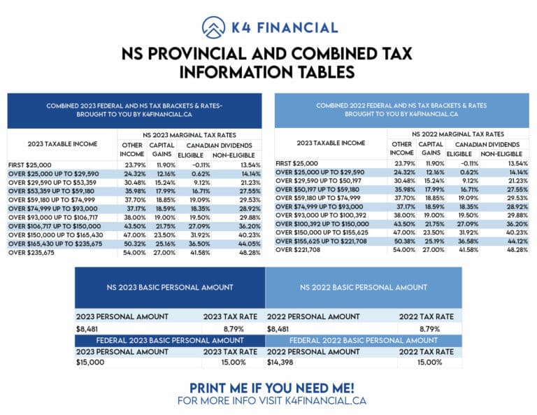 NS's Combined 2023 Tax Table
