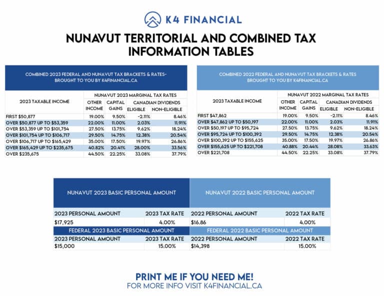 Nunavut Combined 2023 Tax Table