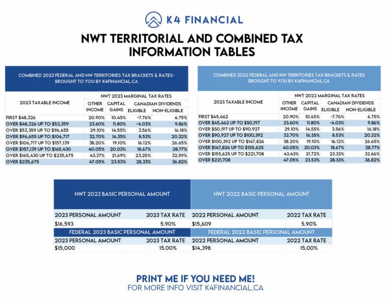NWT Combined 2023 Tax Table
