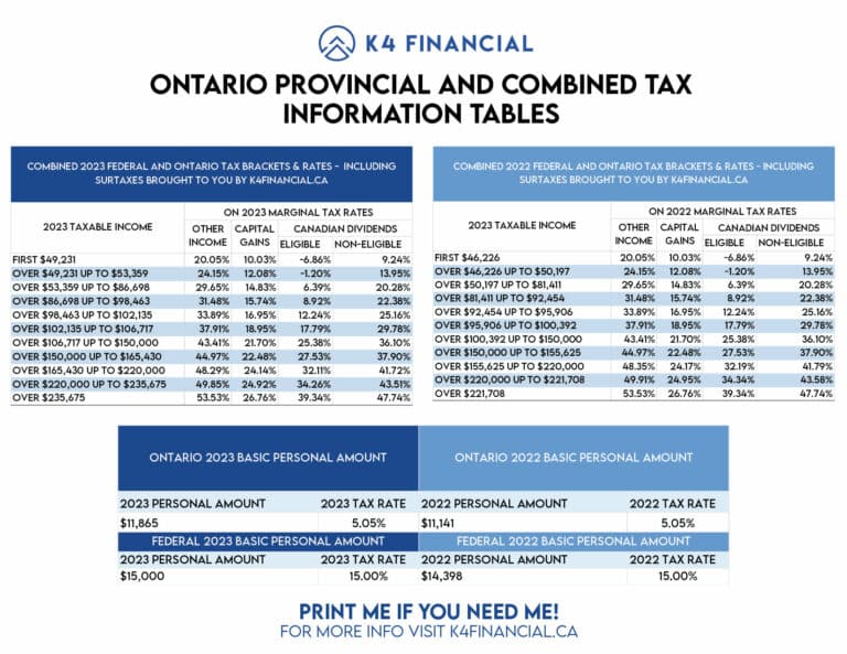 Ontario Combined 2023 Tax Table