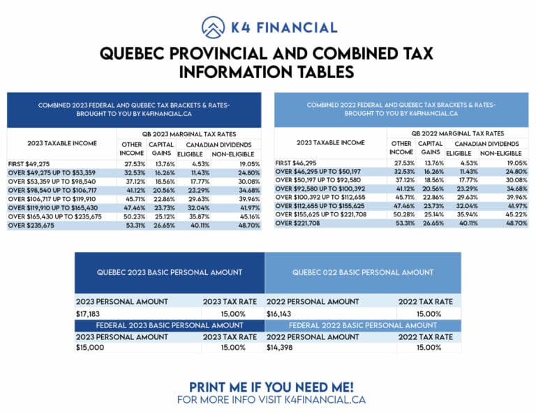 Quebec Combined 2023 Tax Table
