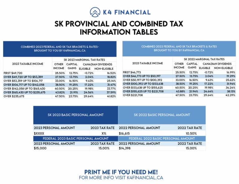 Saskatchewan Combined 2023 Tax Table
