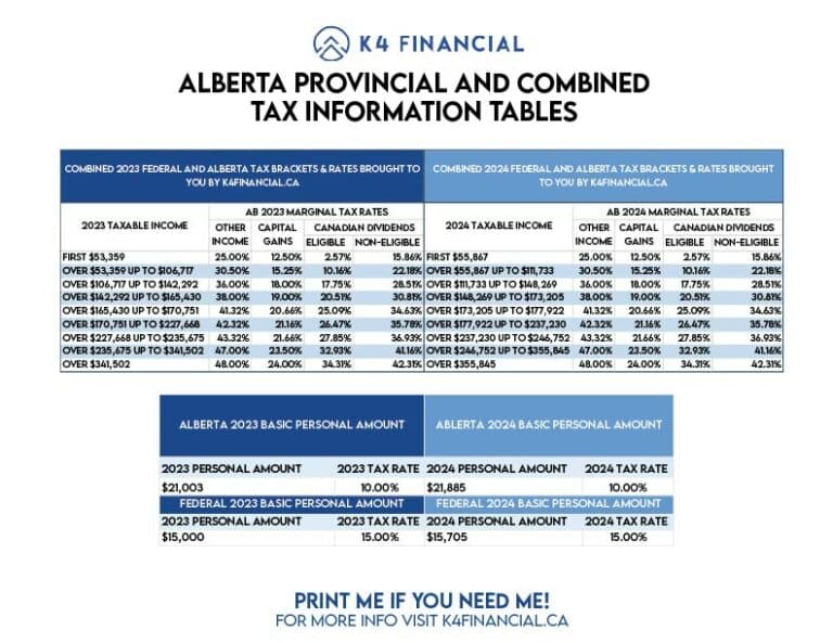 2023 Ab Tax Table 01