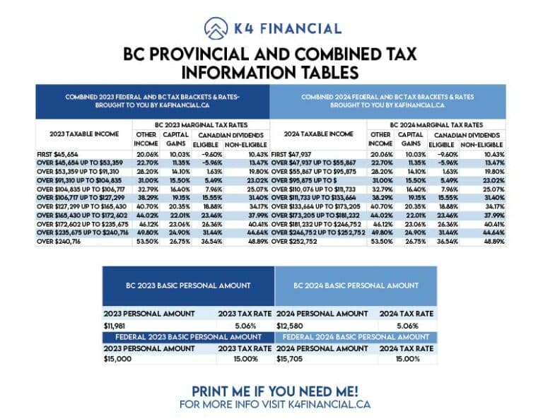 2023 Bc Tax Table 01