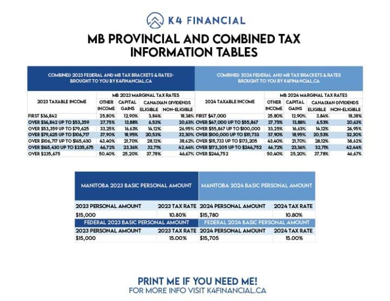 2023 Mb Tax Table 01