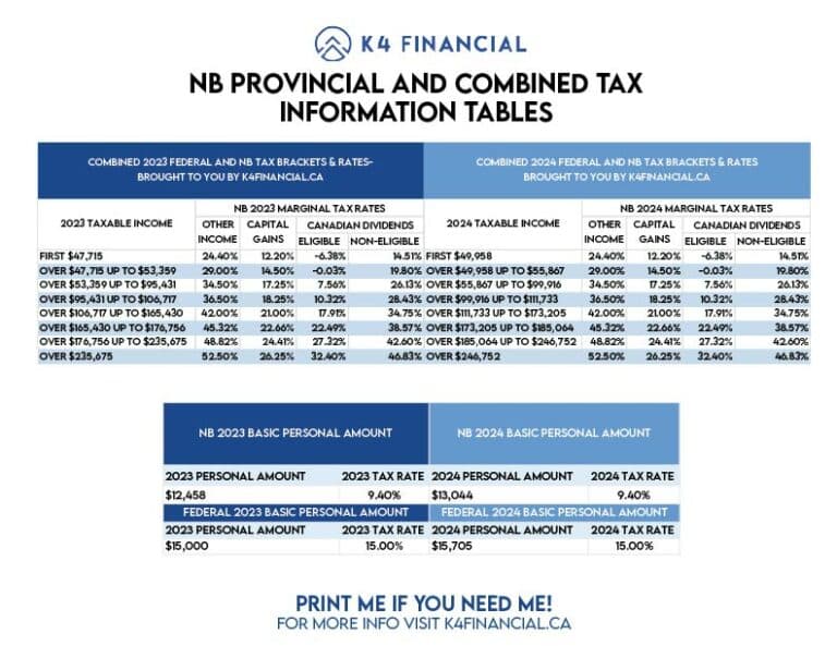 2023 Nb Tax Table 01