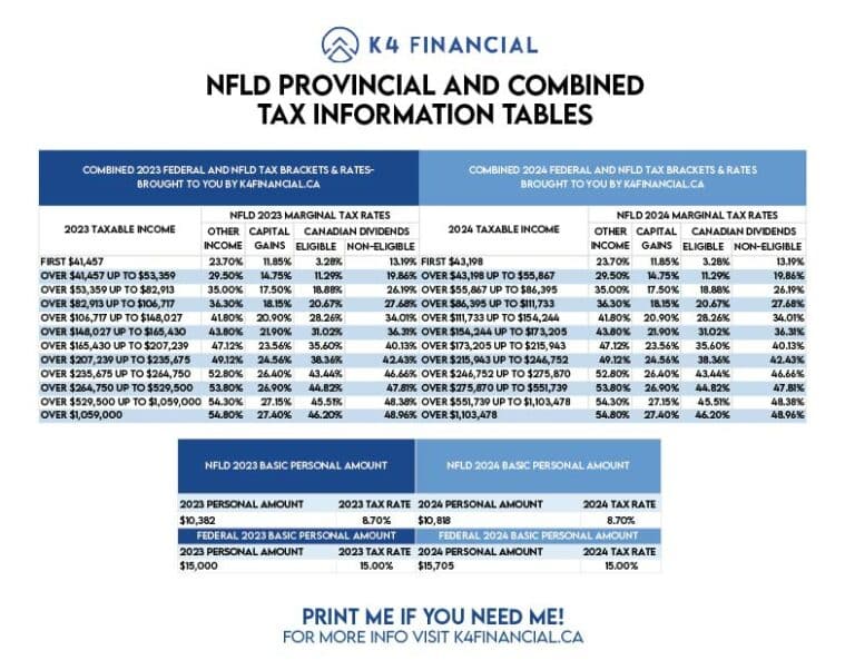2023 Nfld Tax Table 01