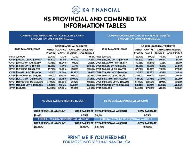 2023 Ns Tax Table 01