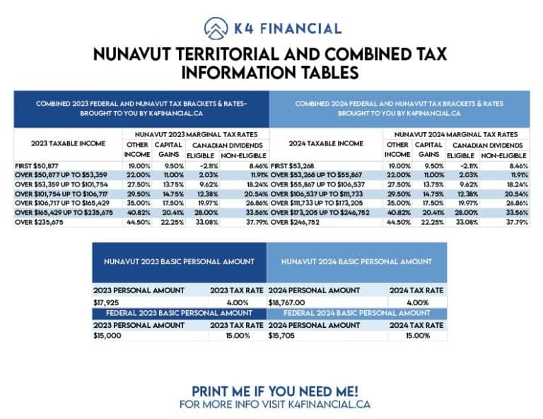 2023 Nun Tax Table 01