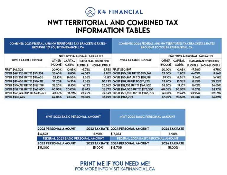 2023 Nwt Tax Table 01