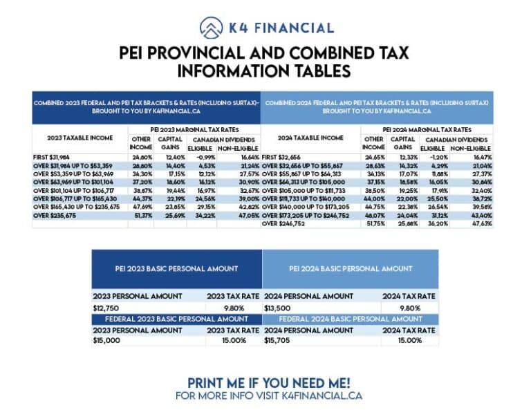 2023 Pei Tax Table 01