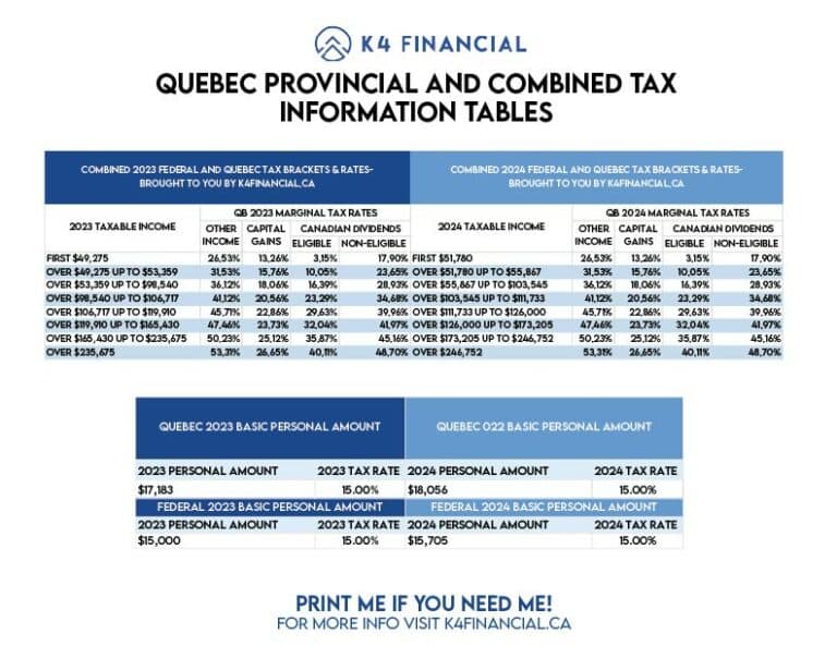 2023 Qb Tax Table 01