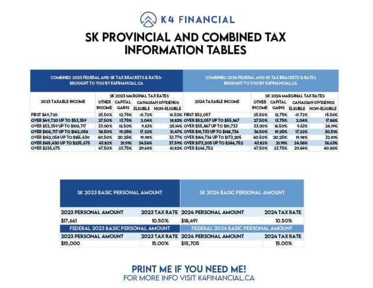 2023 Sk Tax Table 01