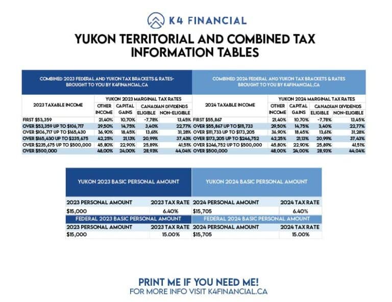 2023 Yk Tax Table 01