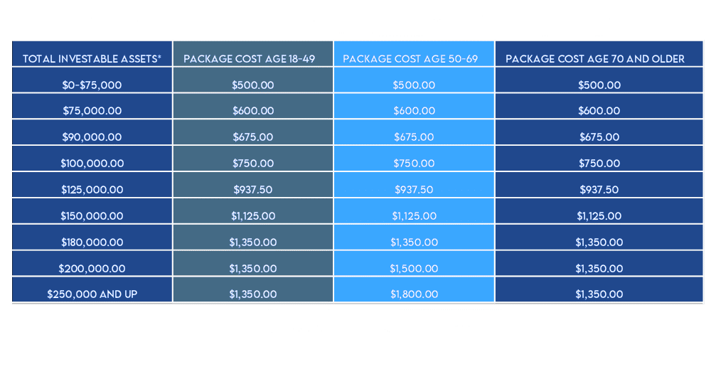 Fee for Service Planning Price Tables Mar 2024 01