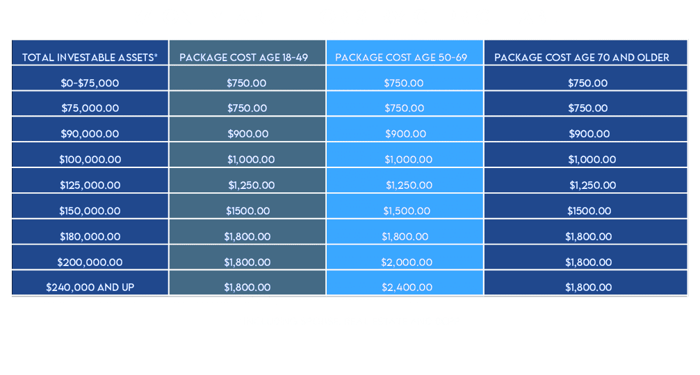One Year Fee For Service Planning Price Tables Mar 2024
